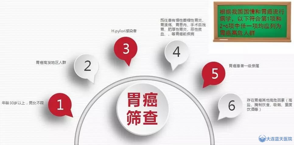 大连广誉远胃肠健康公益讲堂走进大连论坛~
